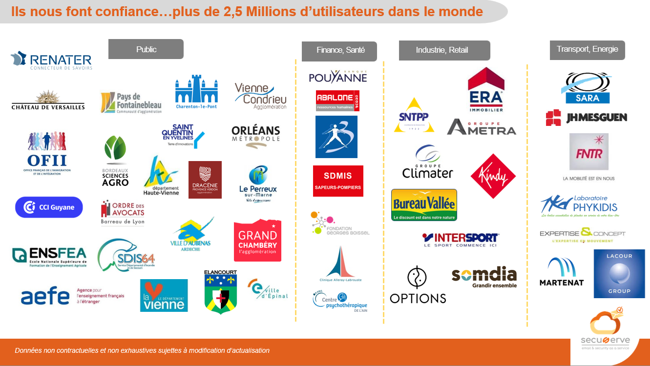 references SECUSERVE